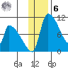 Egegik tide chart for Friday, January 6, 2023
