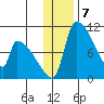 Egegik tide chart for Saturday, January 7, 2023