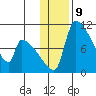 Egegik tide chart for Monday, January 9, 2023