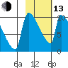 Egegik tide chart for Monday, February 13, 2023