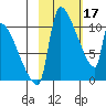 Egegik tide chart for Friday, February 17, 2023