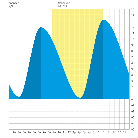 Egegik tide chart for Thursday, February 23, 2023