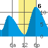 Egegik tide chart for Monday, February 6, 2023