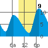 Egegik tide chart for Thursday, February 9, 2023