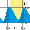 Egegik tide chart for Saturday, March 11, 2023