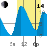 Egegik tide chart for Tuesday, March 14, 2023
