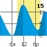 Egegik tide chart for Wednesday, March 15, 2023
