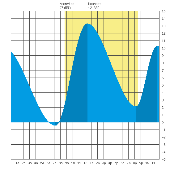 Egegik tide chart for Thursday, March 16, 2023
