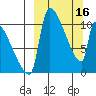 Egegik tide chart for Thursday, March 16, 2023