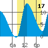 Egegik tide chart for Friday, March 17, 2023