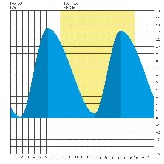 Egegik tide chart for Thursday, March 23, 2023