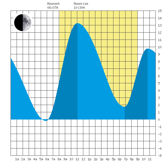 Egegik tide chart for Tuesday, March 28, 2023