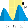 Egegik tide chart for Monday, March 6, 2023
