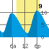 Egegik tide chart for Thursday, March 9, 2023