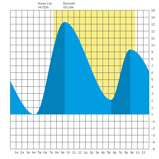 Egegik tide chart for Tuesday, April 11, 2023