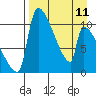 Egegik tide chart for Tuesday, April 11, 2023
