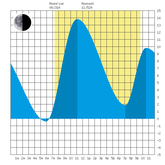 Egegik tide chart for Thursday, April 13, 2023