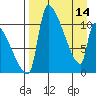Egegik tide chart for Friday, April 14, 2023