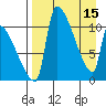 Egegik tide chart for Saturday, April 15, 2023
