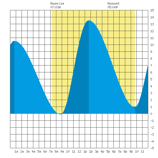 Egegik tide chart for Sunday, April 16, 2023
