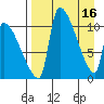 Egegik tide chart for Sunday, April 16, 2023