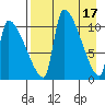 Egegik tide chart for Monday, April 17, 2023