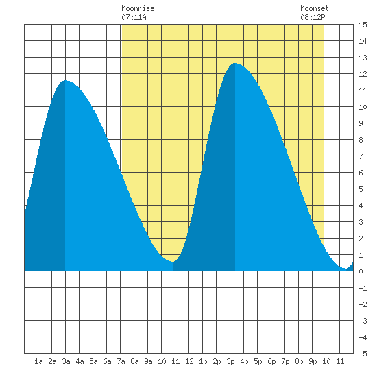 Egegik tide chart for Tuesday, April 18, 2023
