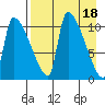 Egegik tide chart for Tuesday, April 18, 2023