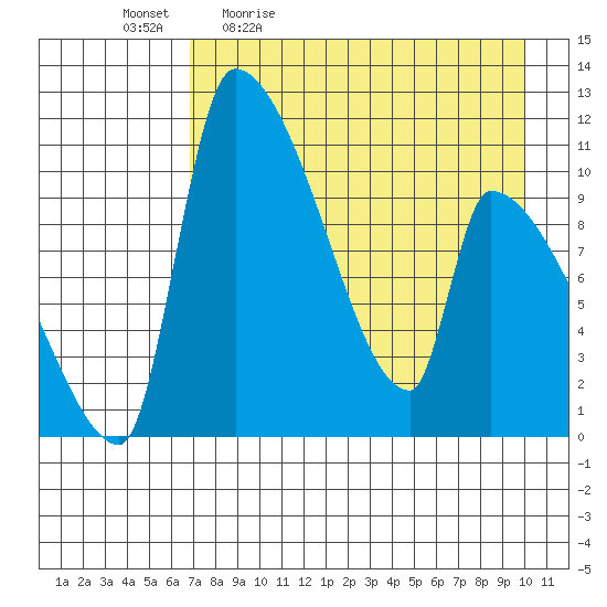 Egegik tide chart for Monday, April 24, 2023