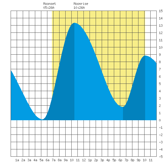 Egegik tide chart for Wednesday, April 26, 2023