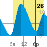 Egegik tide chart for Wednesday, April 26, 2023