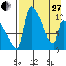 Egegik tide chart for Thursday, April 27, 2023