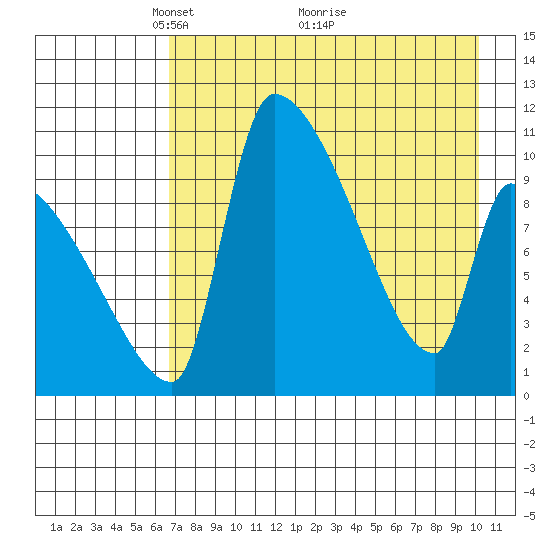 Egegik tide chart for Friday, April 28, 2023