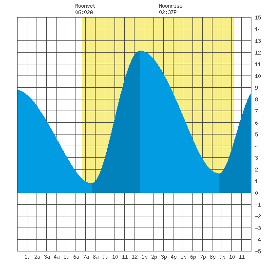 Egegik tide chart for Saturday, April 29, 2023