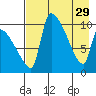 Egegik tide chart for Saturday, April 29, 2023
