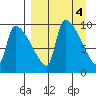Egegik tide chart for Tuesday, April 4, 2023