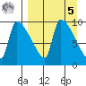 Egegik tide chart for Wednesday, April 5, 2023