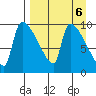Egegik tide chart for Thursday, April 6, 2023