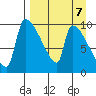 Egegik tide chart for Friday, April 7, 2023