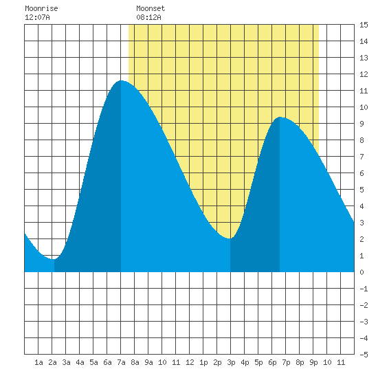Egegik tide chart for Saturday, April 8, 2023
