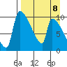 Egegik tide chart for Saturday, April 8, 2023
