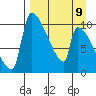 Egegik tide chart for Sunday, April 9, 2023