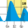 Egegik tide chart for Wednesday, May 10, 2023