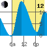Egegik tide chart for Friday, May 12, 2023