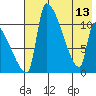 Egegik tide chart for Saturday, May 13, 2023