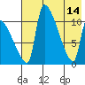 Egegik tide chart for Sunday, May 14, 2023