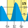 Egegik tide chart for Monday, May 15, 2023