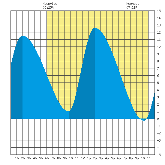 Egegik tide chart for Tuesday, May 16, 2023