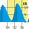 Egegik tide chart for Tuesday, May 16, 2023