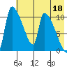 Egegik tide chart for Thursday, May 18, 2023